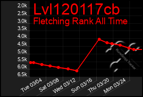 Total Graph of Lvl120117cb