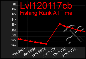 Total Graph of Lvl120117cb