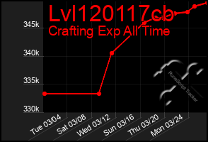 Total Graph of Lvl120117cb