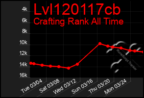 Total Graph of Lvl120117cb