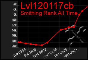 Total Graph of Lvl120117cb