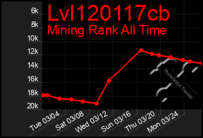 Total Graph of Lvl120117cb