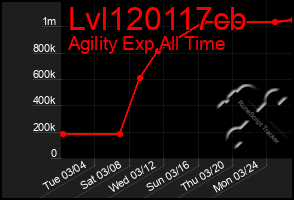 Total Graph of Lvl120117cb