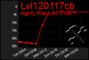 Total Graph of Lvl120117cb