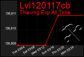 Total Graph of Lvl120117cb