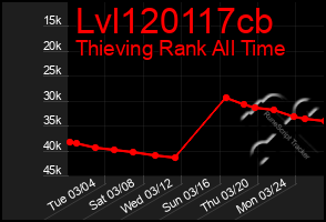 Total Graph of Lvl120117cb