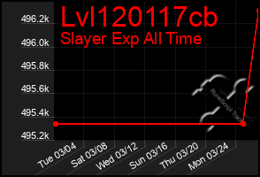 Total Graph of Lvl120117cb