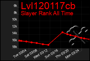 Total Graph of Lvl120117cb