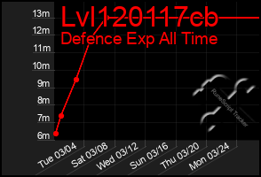 Total Graph of Lvl120117cb