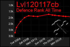 Total Graph of Lvl120117cb