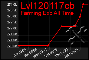 Total Graph of Lvl120117cb