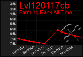 Total Graph of Lvl120117cb