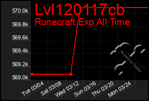 Total Graph of Lvl120117cb