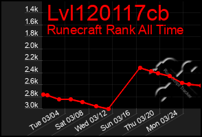 Total Graph of Lvl120117cb