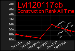 Total Graph of Lvl120117cb