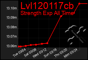 Total Graph of Lvl120117cb