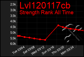 Total Graph of Lvl120117cb