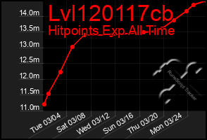 Total Graph of Lvl120117cb