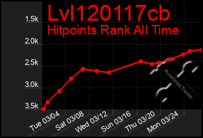 Total Graph of Lvl120117cb
