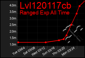 Total Graph of Lvl120117cb