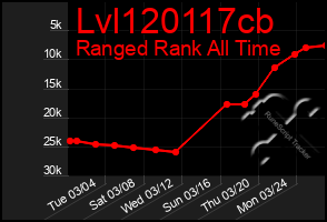 Total Graph of Lvl120117cb