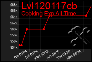 Total Graph of Lvl120117cb