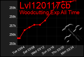 Total Graph of Lvl120117cb