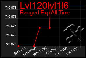 Total Graph of Lvl120lvl1l6