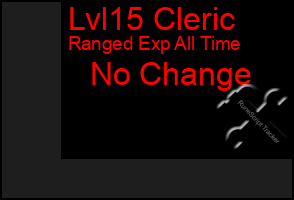 Total Graph of Lvl15 Cleric