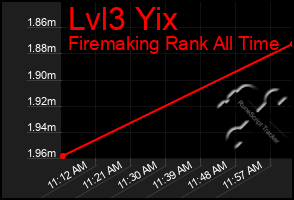 Total Graph of Lvl3 Yix
