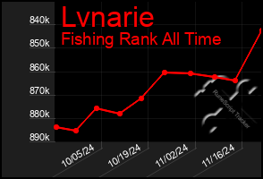 Total Graph of Lvnarie