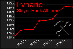 Total Graph of Lvnarie