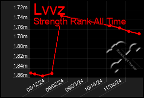 Total Graph of Lvvz