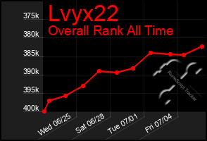 Total Graph of Lvyx22