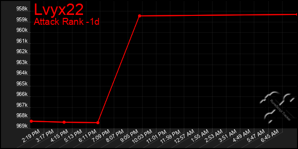 Last 24 Hours Graph of Lvyx22