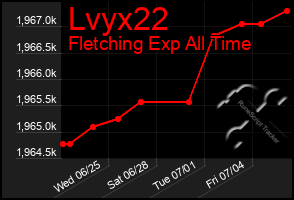 Total Graph of Lvyx22