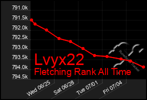 Total Graph of Lvyx22