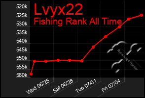 Total Graph of Lvyx22