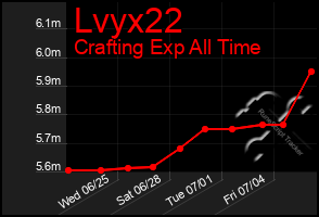 Total Graph of Lvyx22