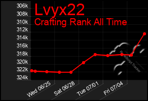 Total Graph of Lvyx22