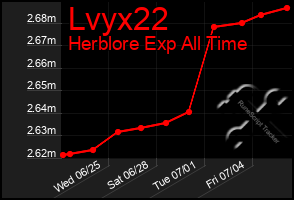 Total Graph of Lvyx22