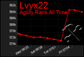 Total Graph of Lvyx22