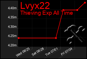 Total Graph of Lvyx22