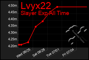 Total Graph of Lvyx22
