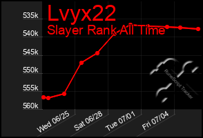 Total Graph of Lvyx22