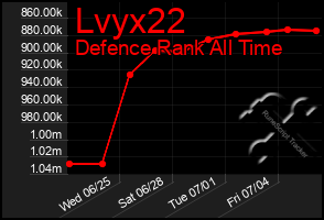 Total Graph of Lvyx22