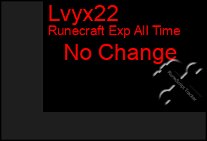 Total Graph of Lvyx22