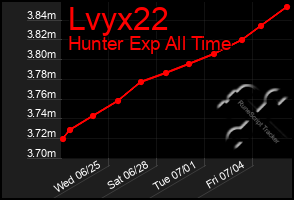 Total Graph of Lvyx22