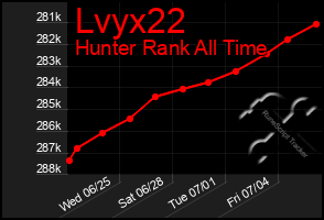 Total Graph of Lvyx22