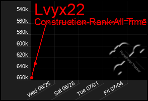 Total Graph of Lvyx22